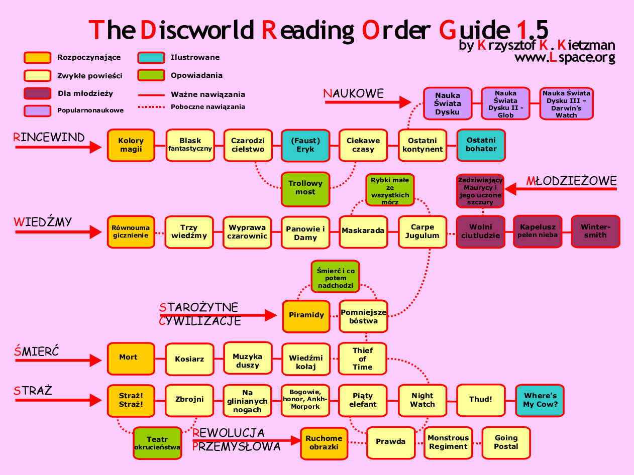 ksiażki terry pratchett 