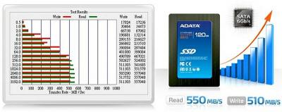 120GB SSD SATA III TRIM superszybki 550/510 MB/s
